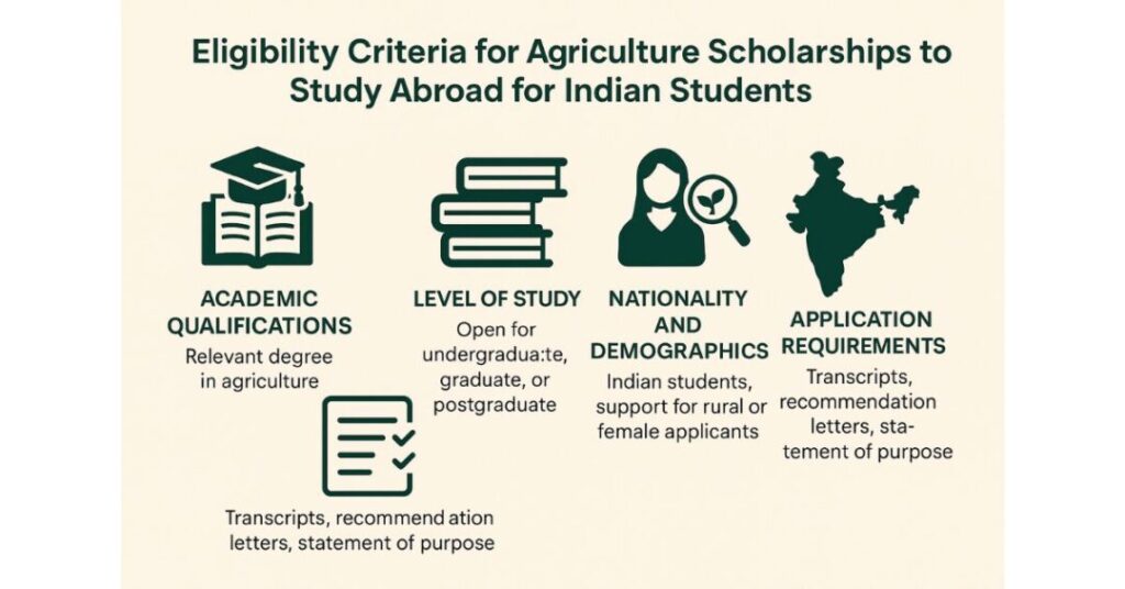 Top 10 Agriculture Study Abroad Scholarships for Indian Students 2 agriculture study abroad scholarships for indian students