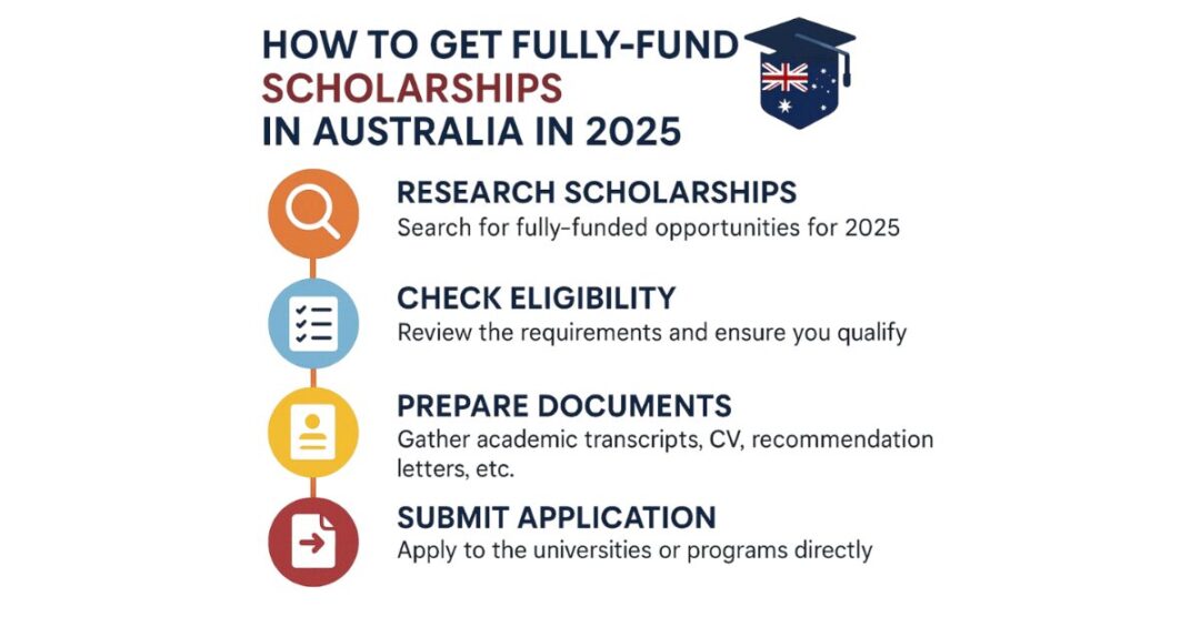 5 Best Fully Funded Scholarships For Indian Students In Australia In ...
