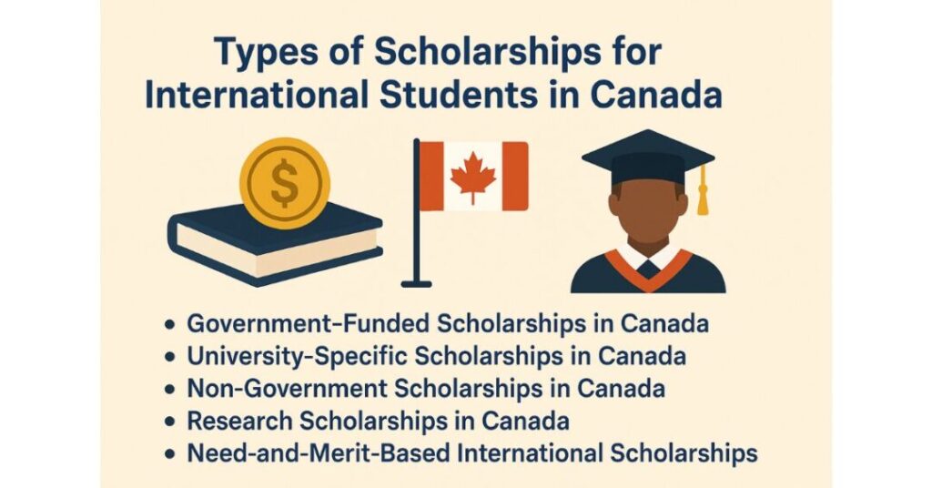 10 Top Fully Funded Scholarships for Indian Students in Canada 1 fully funded scholarships for indian students in canada