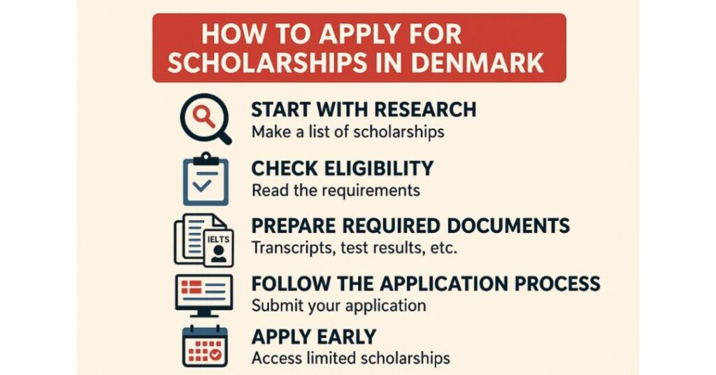 fully funded scholarships for indian students in denmark