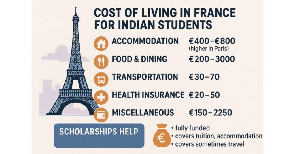 fully funded scholarships for indian students in france