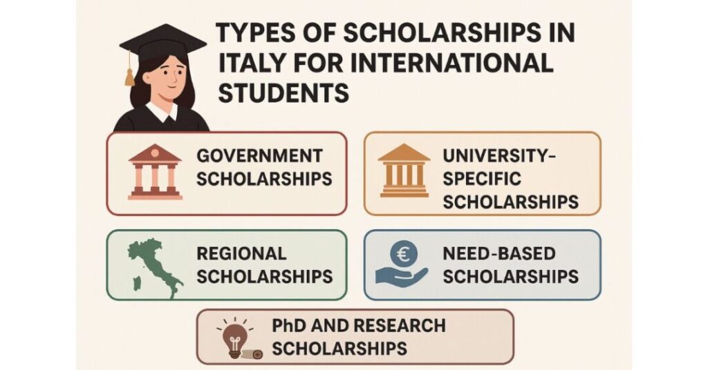 fully funded scholarships for indian students in italy