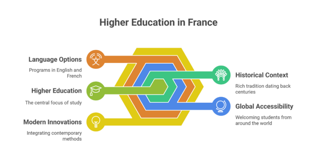 Study in France for Free: How to Study Abroad for Free in France as an Indian and Foreign Student? 4 how to study abroad for free in france 2