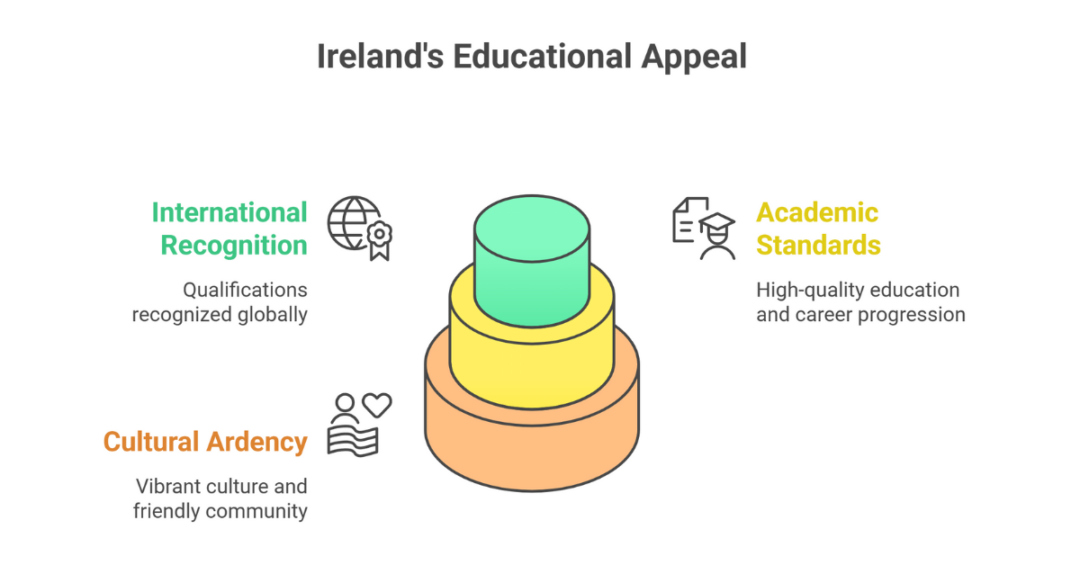 How To Study Abroad For Free In Ireland For International Students And ...