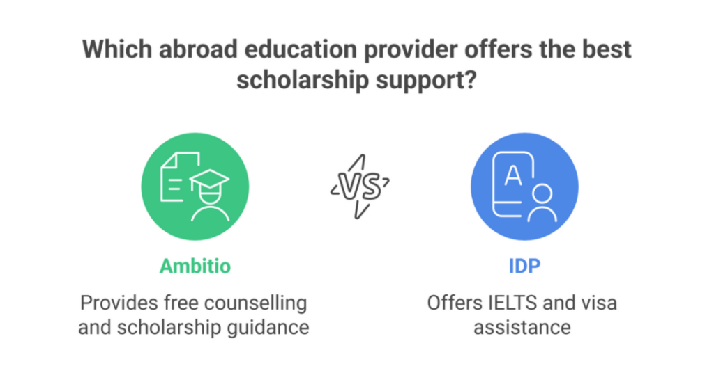 Study in Australia for Free: How to Study Abroad in Australia for Free as an Indian and International Student? 4 how to study abroad in australia for free 2