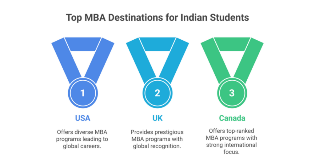 How to Study MBA in Abroad for Free and With Scholarships for Indian Students in 2025? 4 how to study mba in abroad for free 4