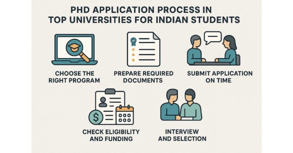 how to study phd abroad for free