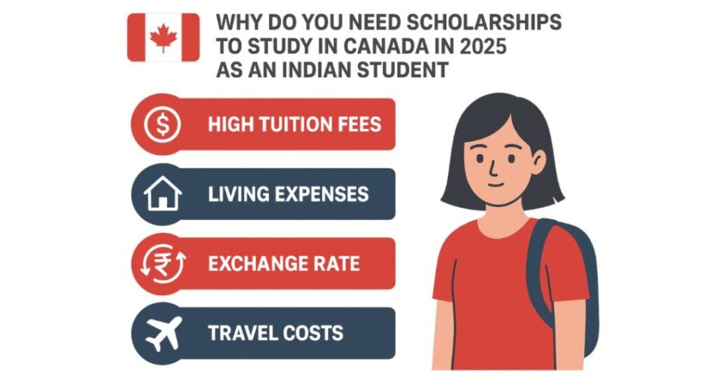scholarships for indian students to study in canada 2