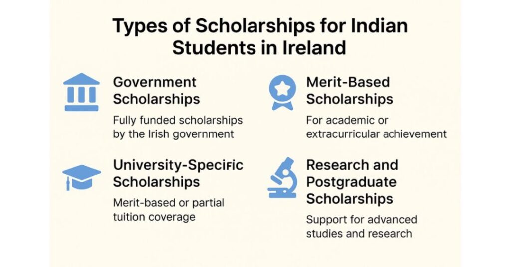 scholarships for indian students to study in ireland