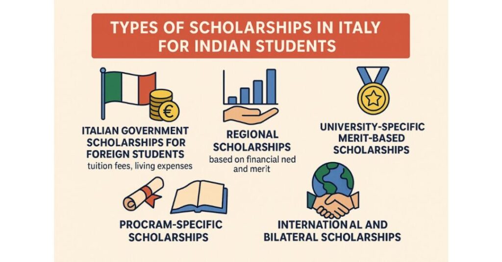 scholarships for indian students to study in italy