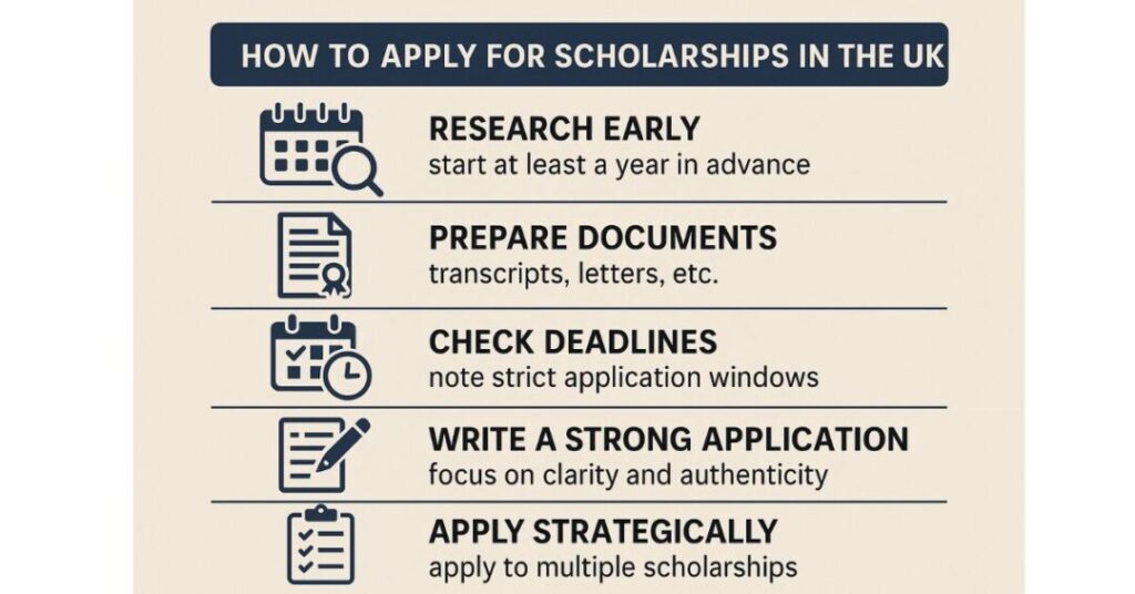 scholarships for indian students to study in uk